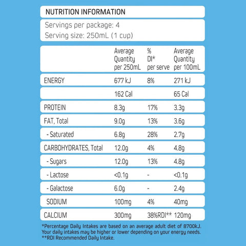 MILKLAB Lactose Free Milk 2 Boxes | 12 x 1L