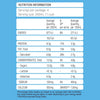 MILKLAB Lactose Free Milk 2 Boxes | 12 x 1L
