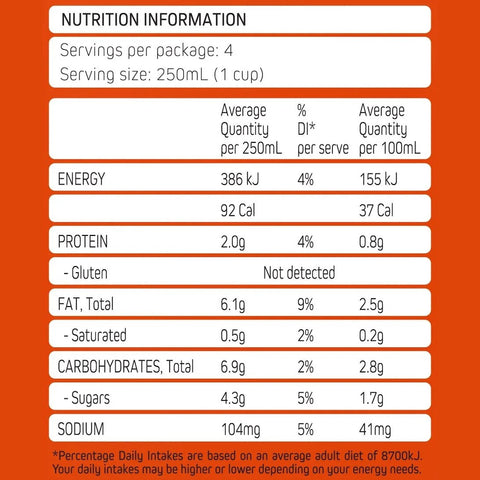 MILKLAB Almond Milk 2 Boxes | 8 x 1L
